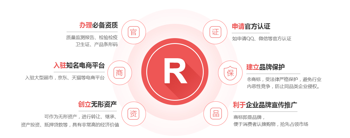 济源商标注册的作用